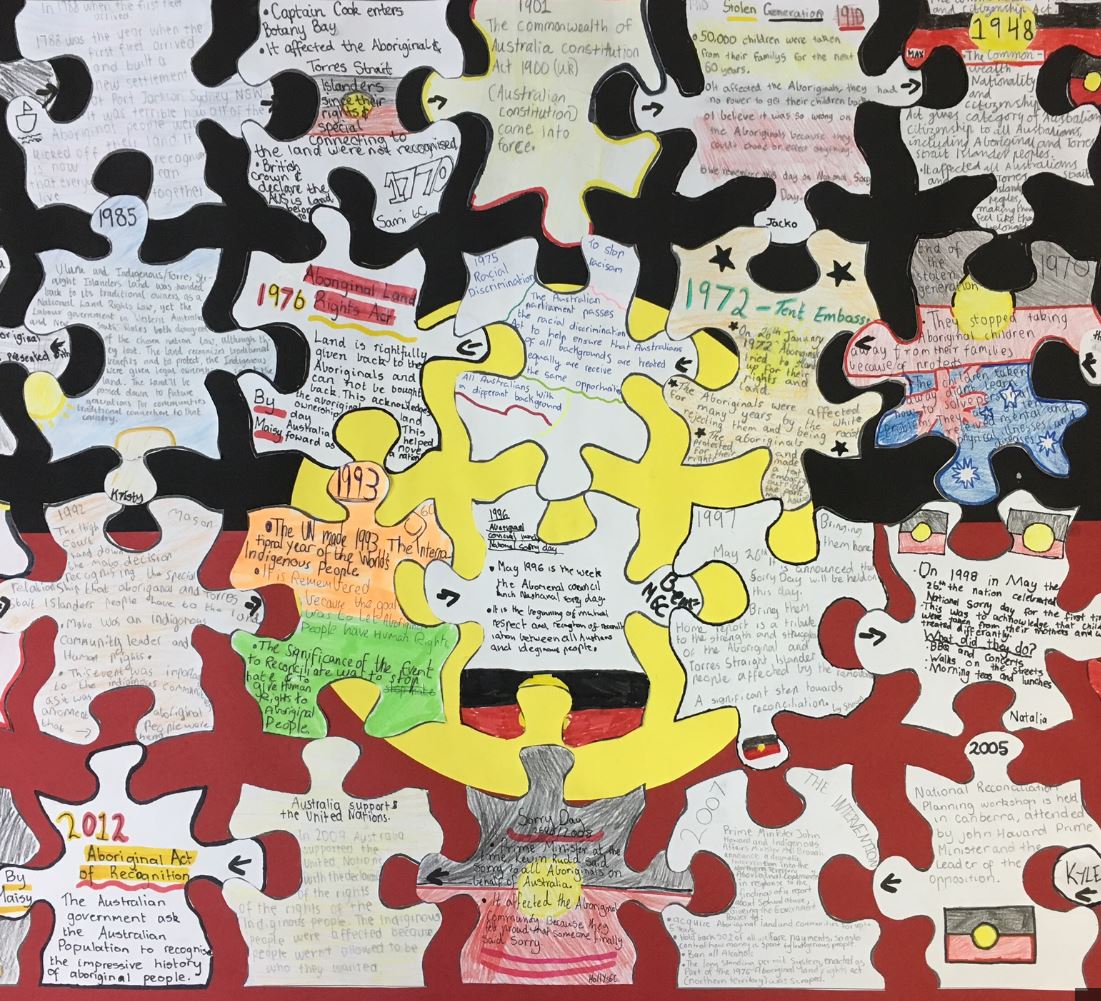  Our Shared History - Reconciliation Jigsaw (Primary) 