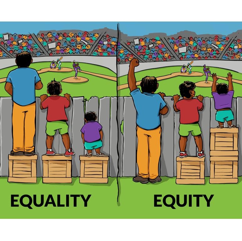  Illustrating Equality vs Equity in Inclusive Policies (Primary) 